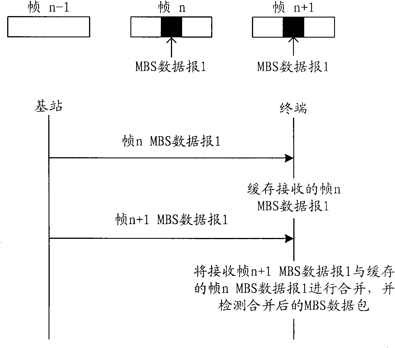 Method, device and system for realizing transmission of multicast broadcast service data