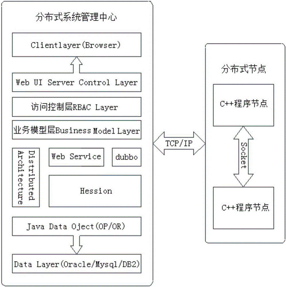 Distributed file transfer method and transfer platform