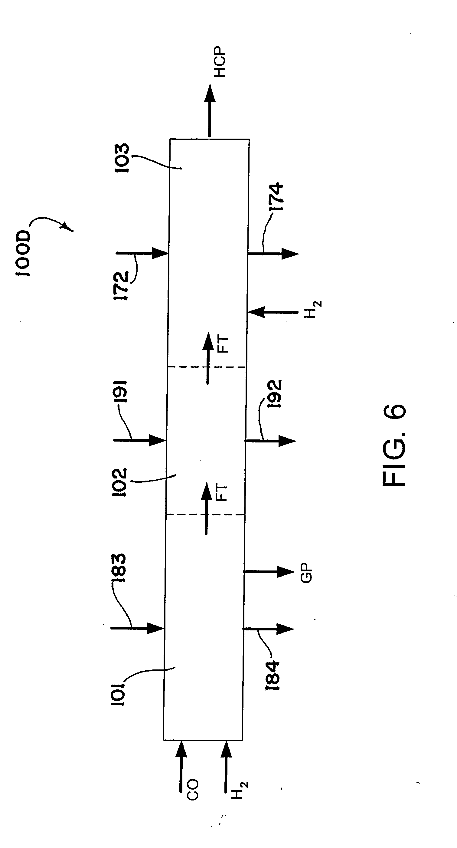 Process and apparatus employing microchannel process technology