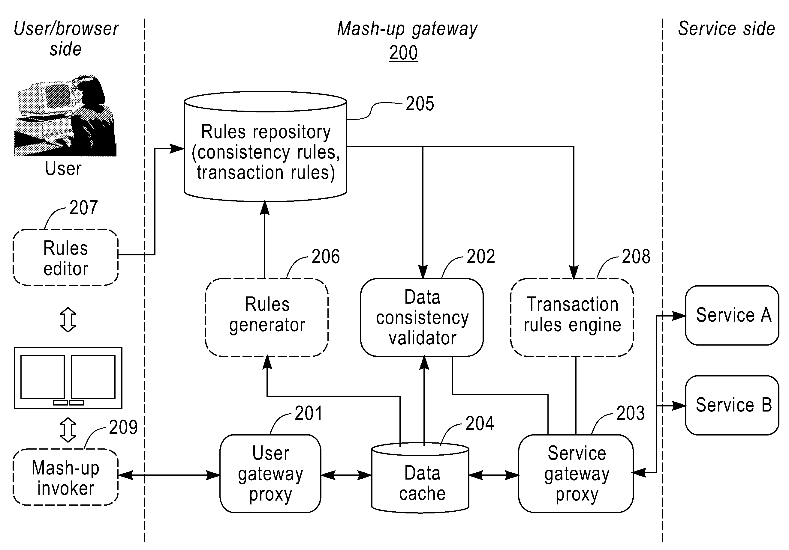 Method and apparatus for reliable mashup