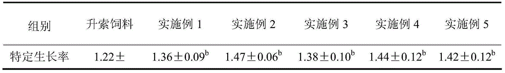 Glossogobius giuris juvenile fish compound feed and preparation method thereof