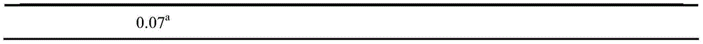 Glossogobius giuris juvenile fish compound feed and preparation method thereof