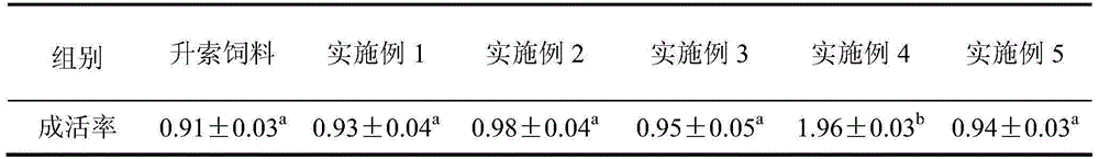 Glossogobius giuris juvenile fish compound feed and preparation method thereof