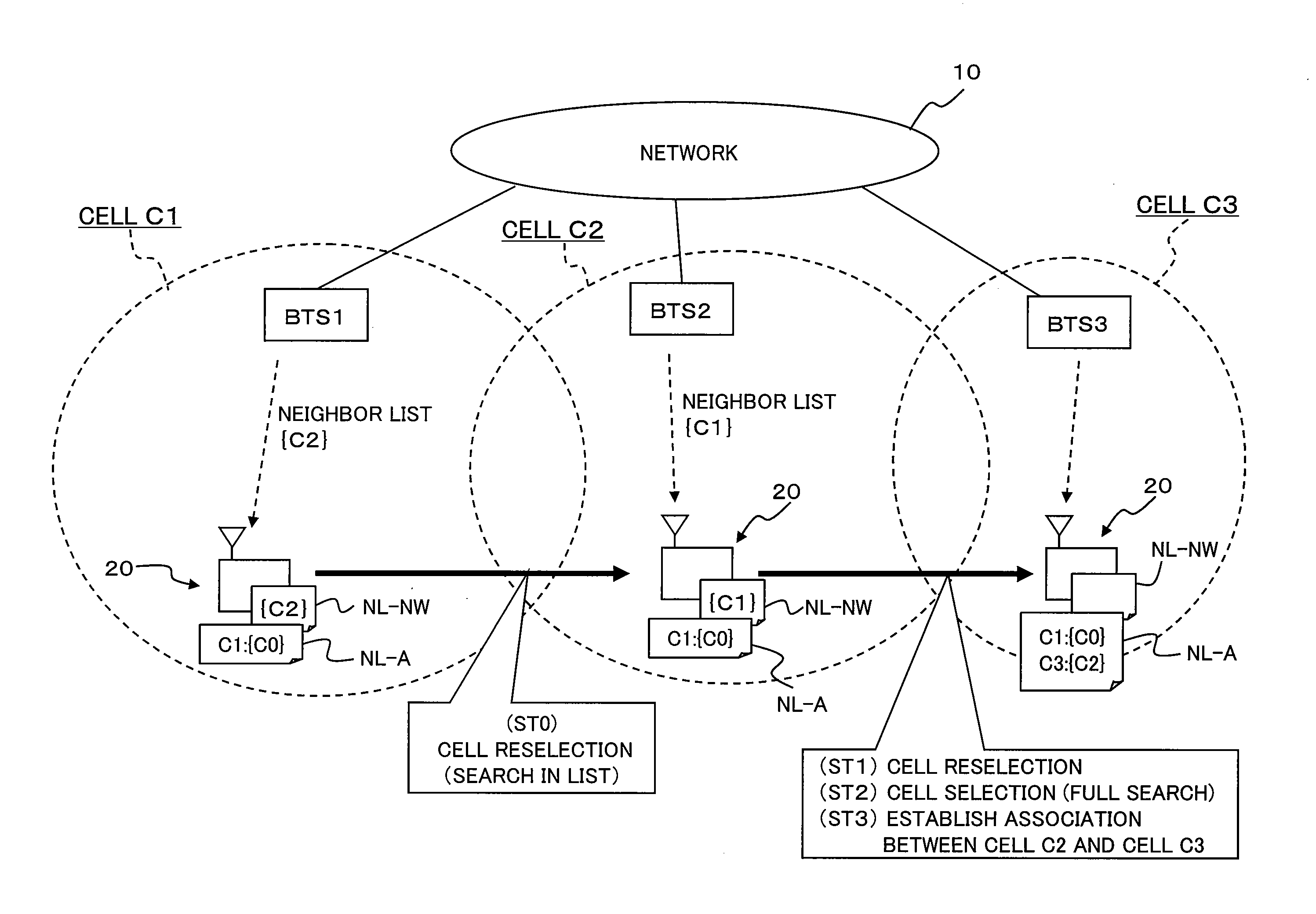 Method and device for mobility management of mobile station in mobile communications system