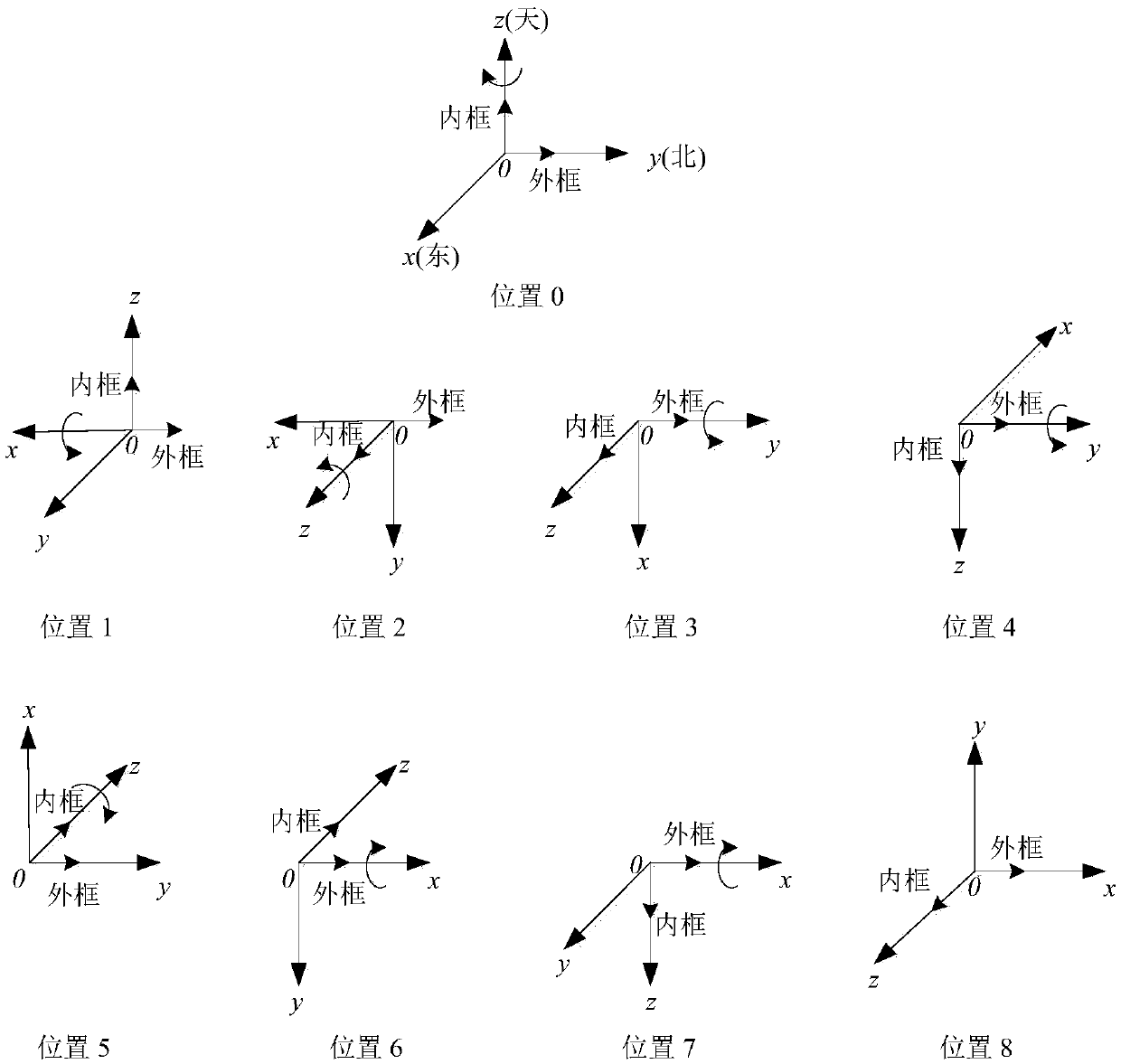 8-position strapdown inertial navigation system level calibration method based on speed observation