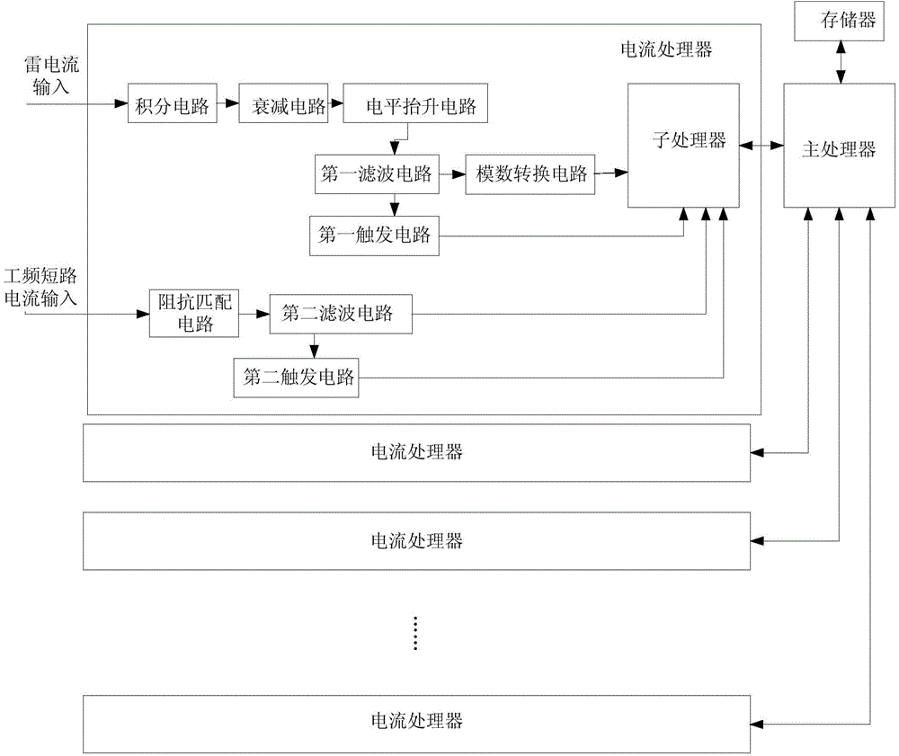 Electric current monitoring instrument and electric current monitoring system