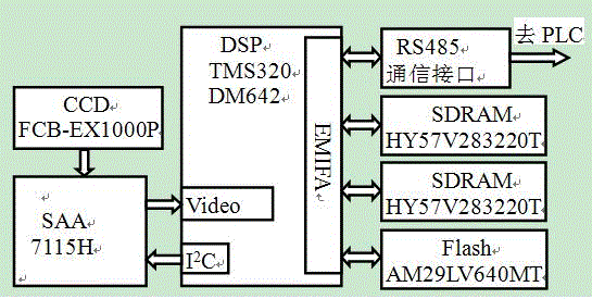 Vehicle cleaning machine profiling control method and apparatus based on machine vision