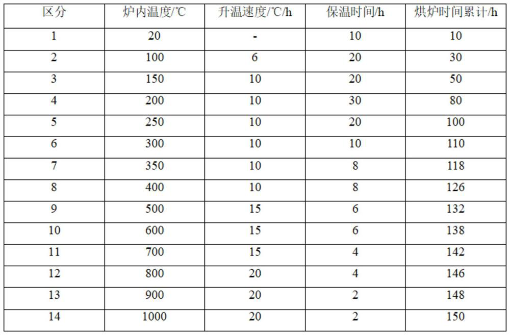 Production method of high-performance special aluminum alloy profile