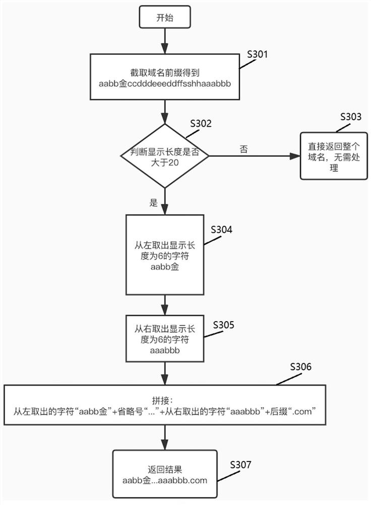 Cboth display method and device, storage medium and electronic device