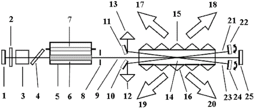 Multi-wavelength terahertz wave parametric oscillator