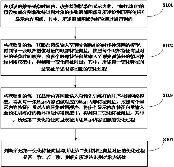 Living body recognition method and recognition device based on eye change characteristics and electronic equipment