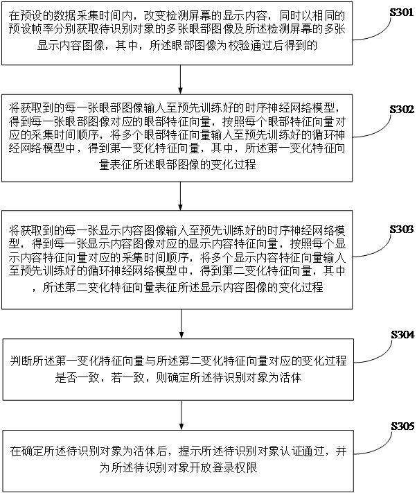 Living body recognition method and recognition device based on eye change characteristics and electronic equipment