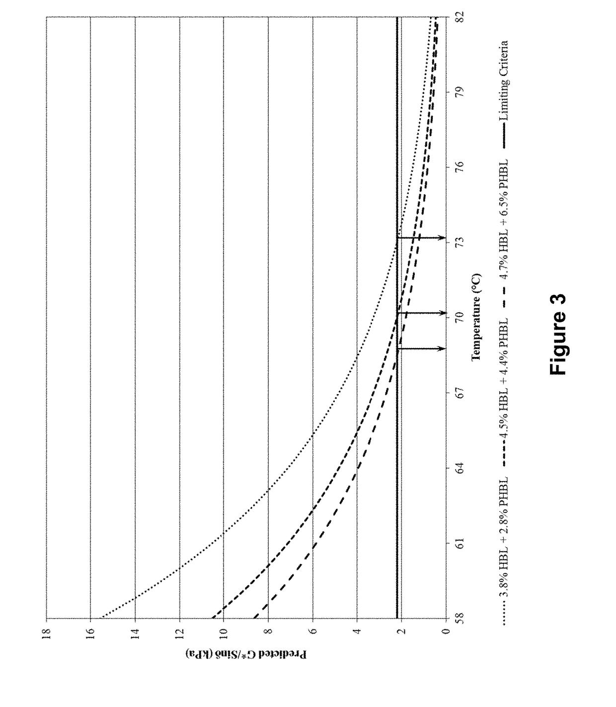 Rejuvenation of vacuum tower bottoms through bio-derived materials