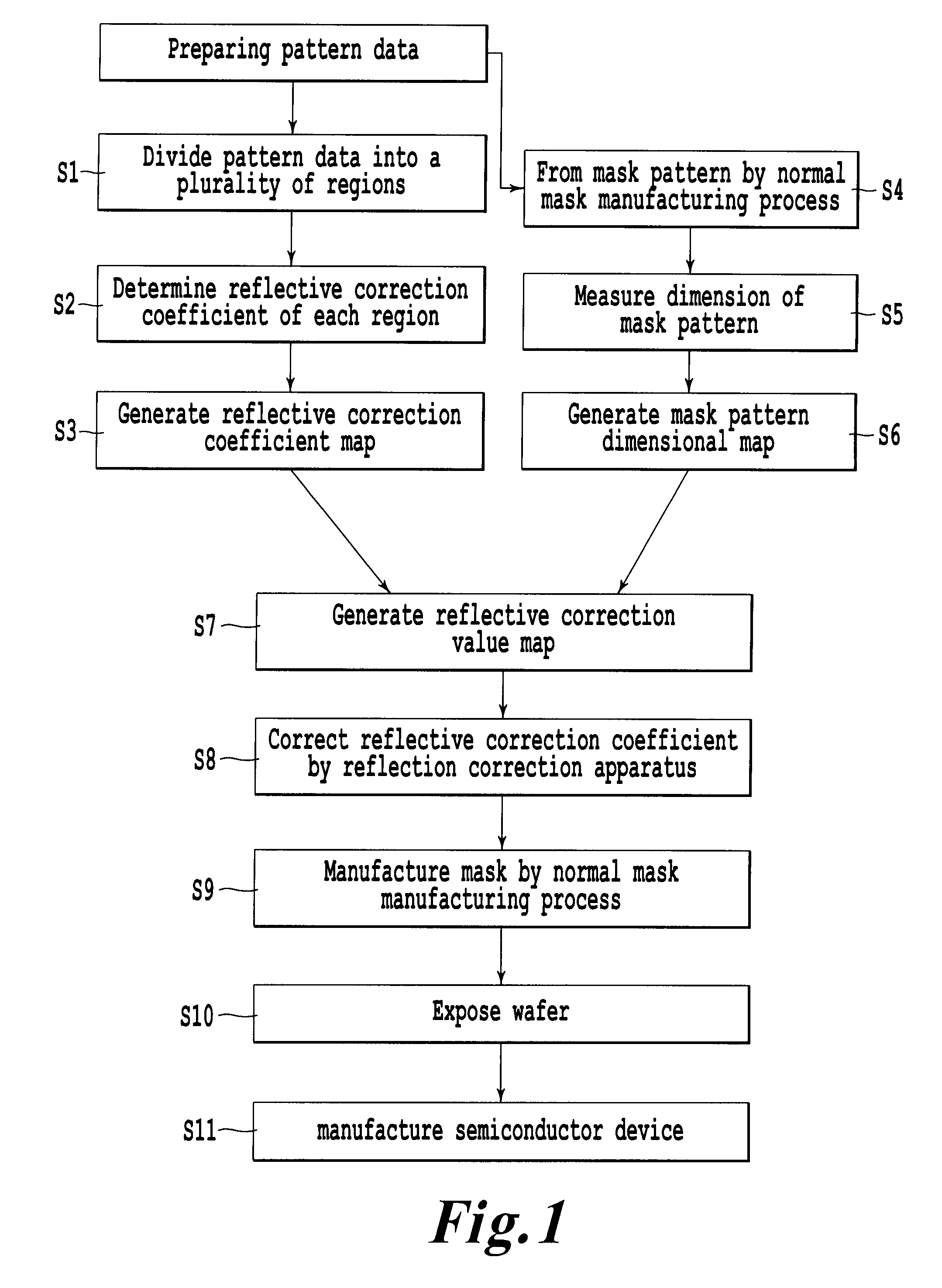 Photomask manufacturing method and semiconductor device manufacturing method