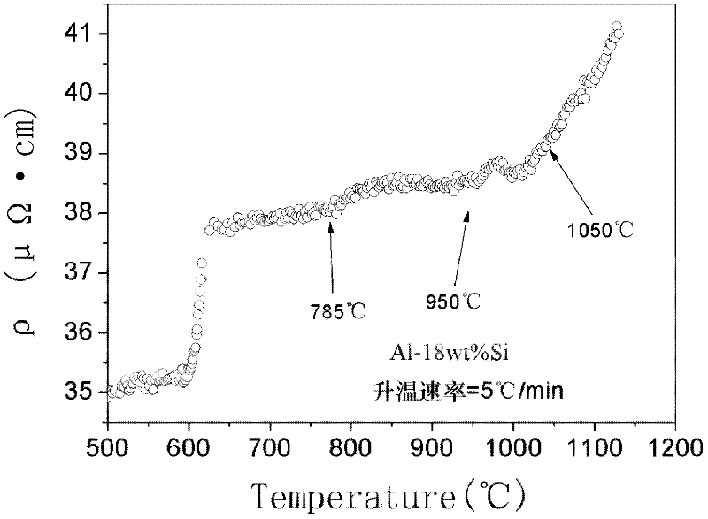 Method for refining hypereutectic aluminum-silicon alloy primary crystal silicon tissues