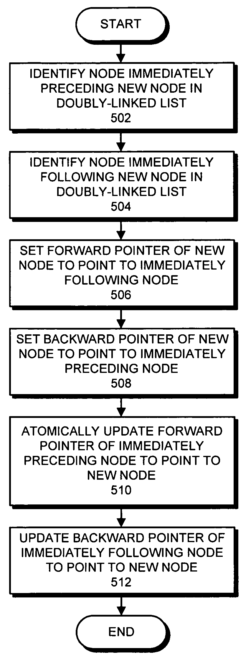 Practical lock-free doubly-linked list