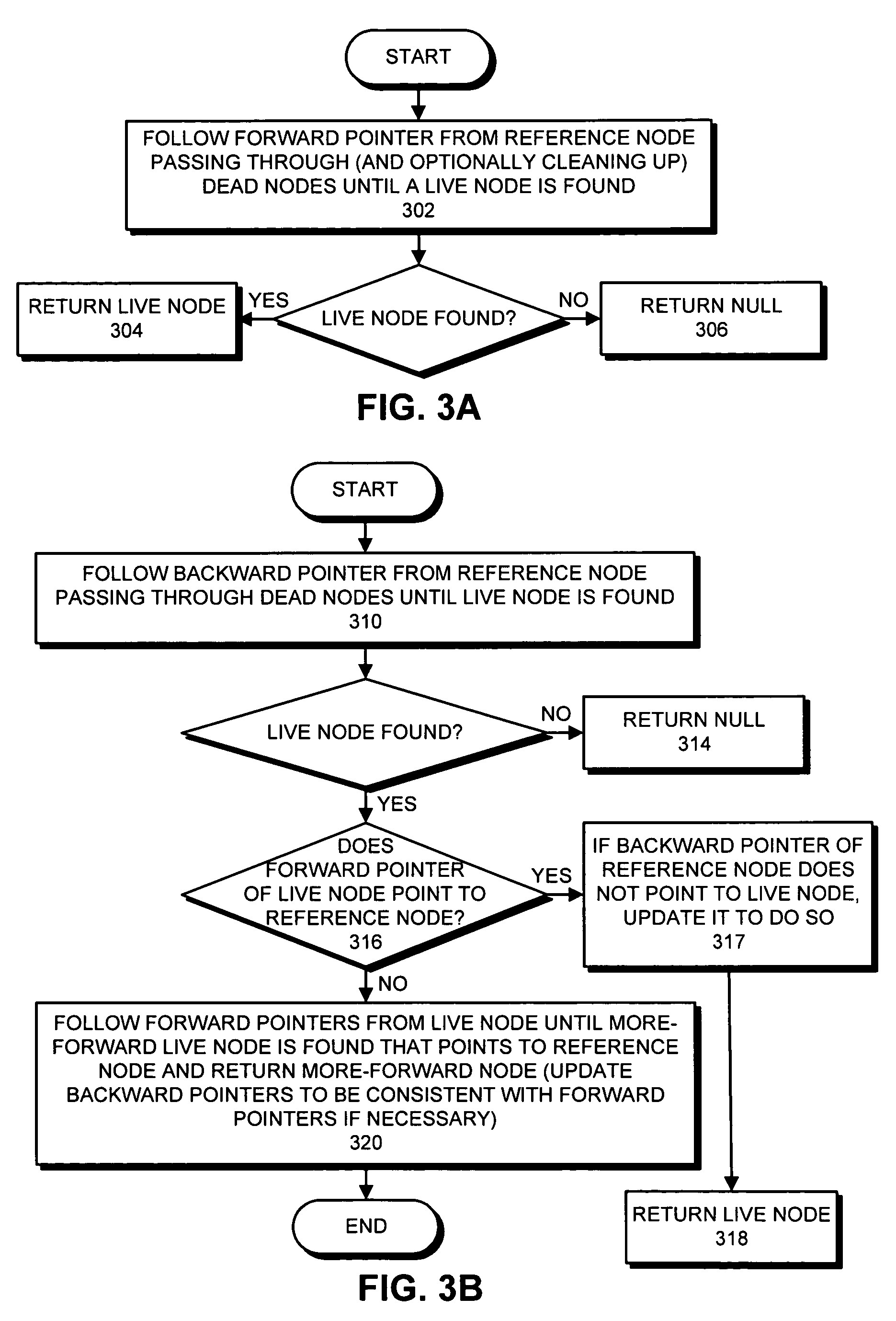 Practical lock-free doubly-linked list