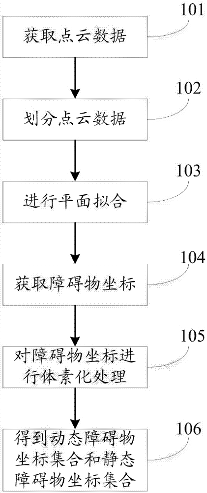 Obstacle detection method and system