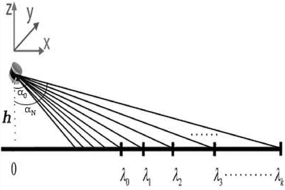 Obstacle detection method and system