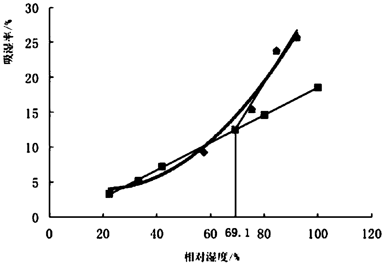 A traditional Chinese medicine granule for treating cervical spondylosis and lumbar spondylosis and preparation method thereof