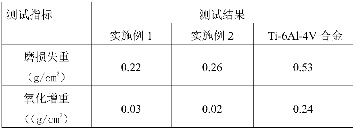 Method of forming TiB2 particle-reinforced high-entropy alloy coating on titanium alloy