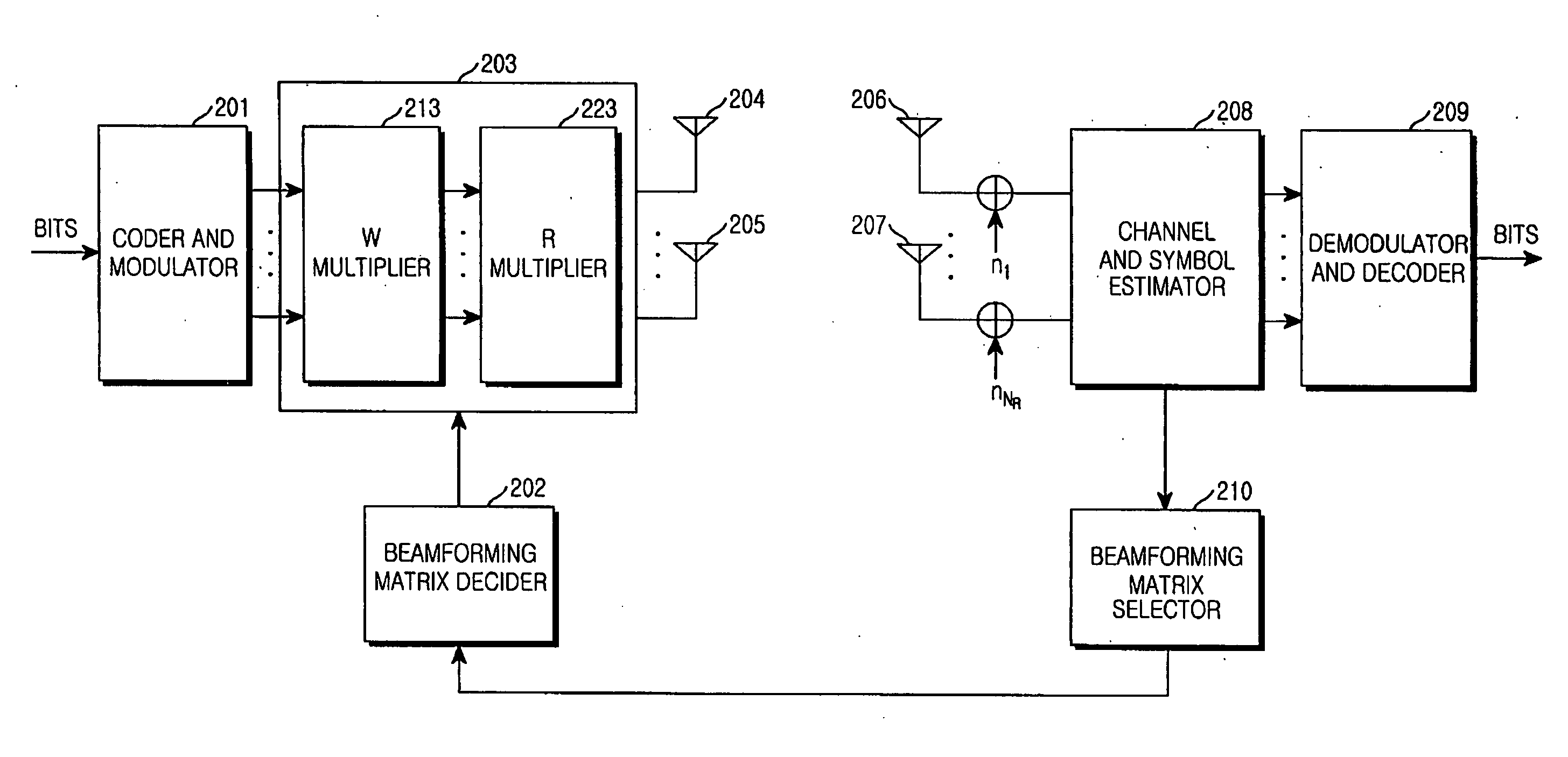 Transmitting/receiving apparatus and method in a closed-loop MIMO system