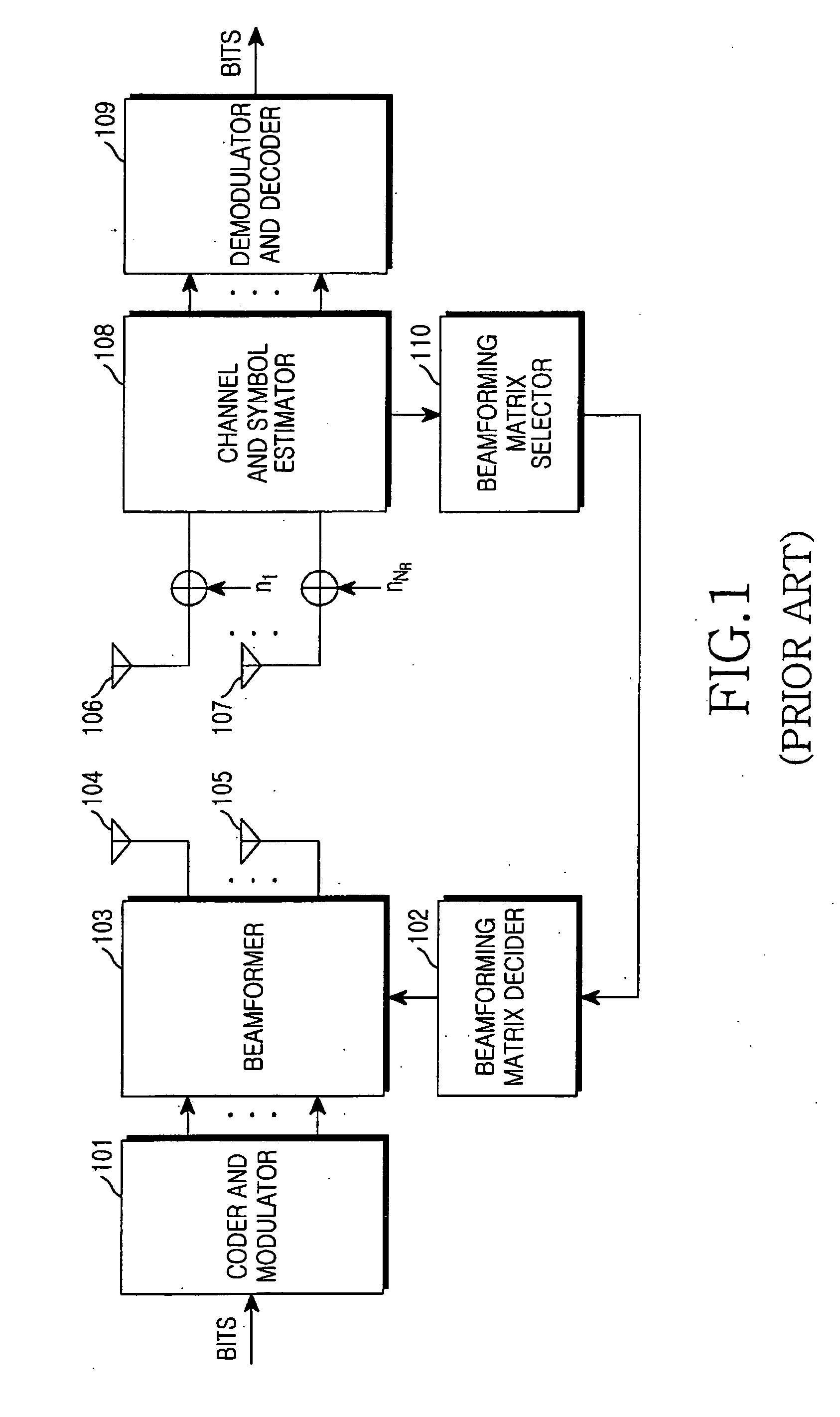 Transmitting/receiving apparatus and method in a closed-loop MIMO system