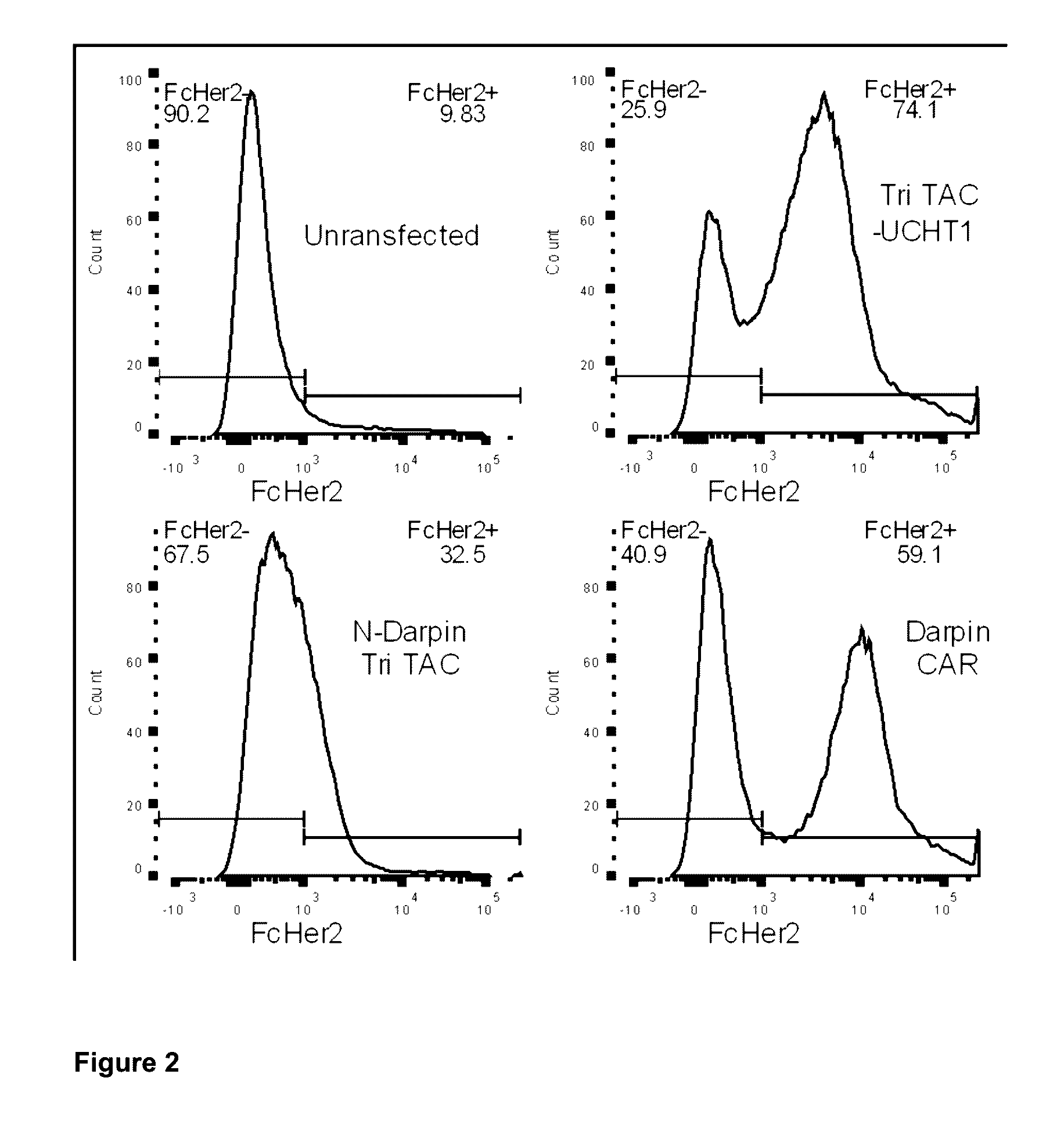 Trifunctional t cell-antigen coupler and methods and uses thereof