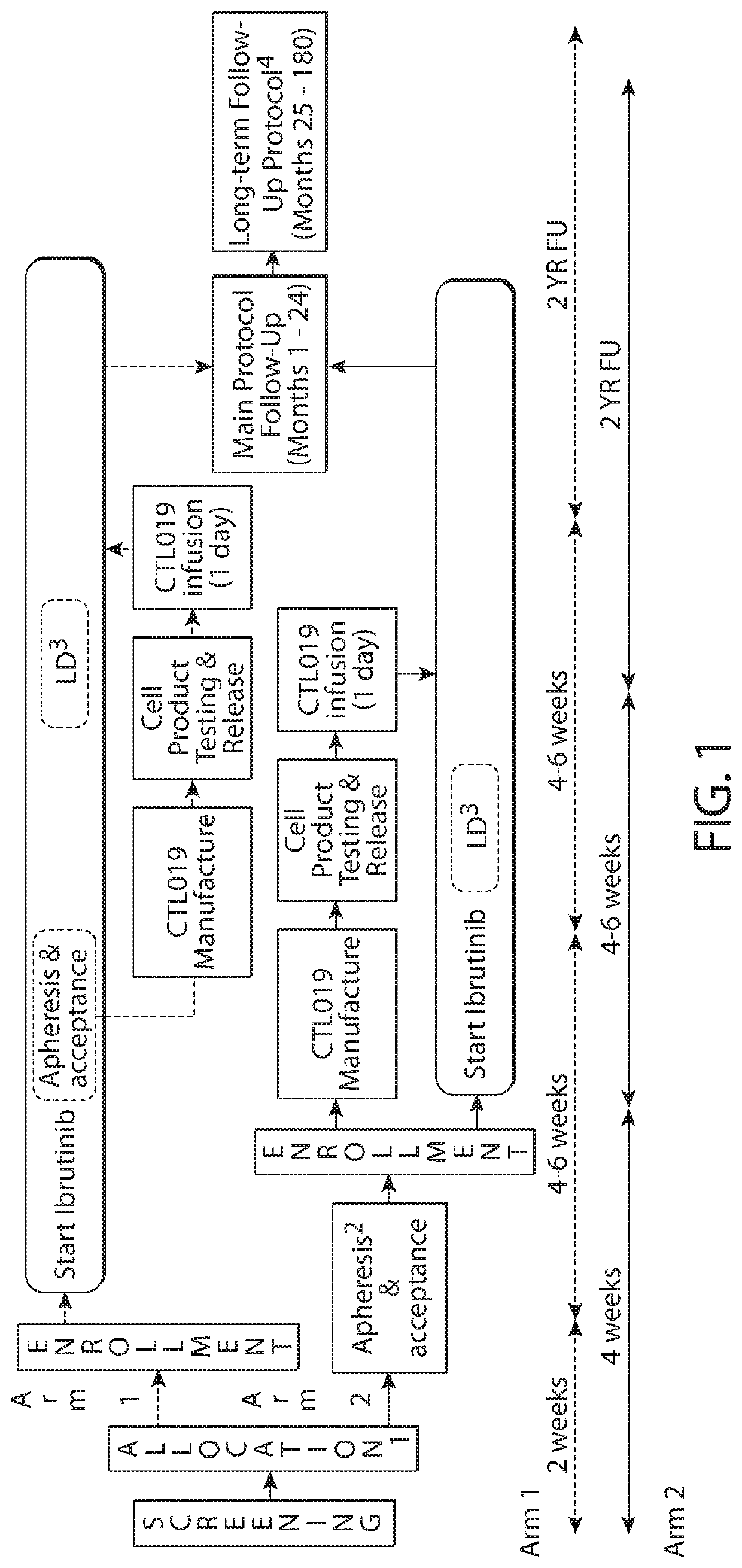 Combination therapy with chimeric antigen receptor (CAR) therapies