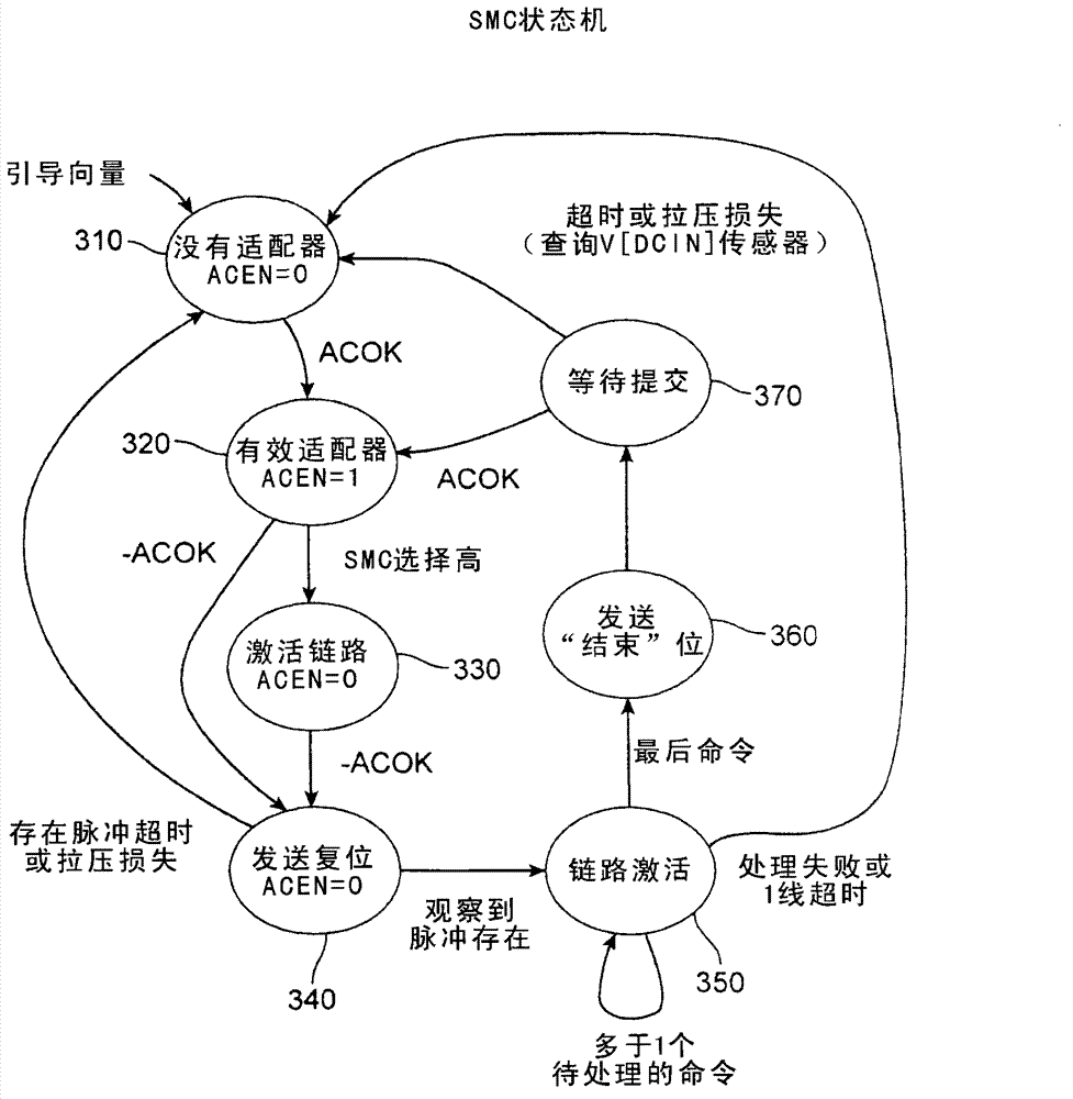 Time-domain multiplexing of power and data