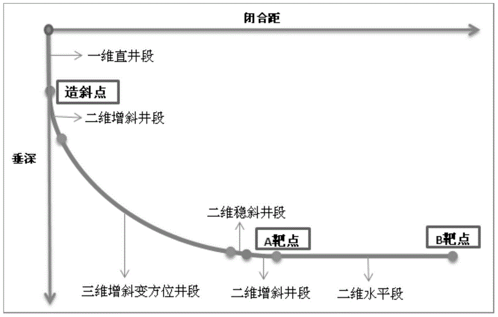 Three-dimensional (3D) horizontal well drilling construction method