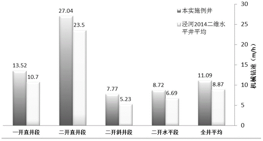 Three-dimensional (3D) horizontal well drilling construction method