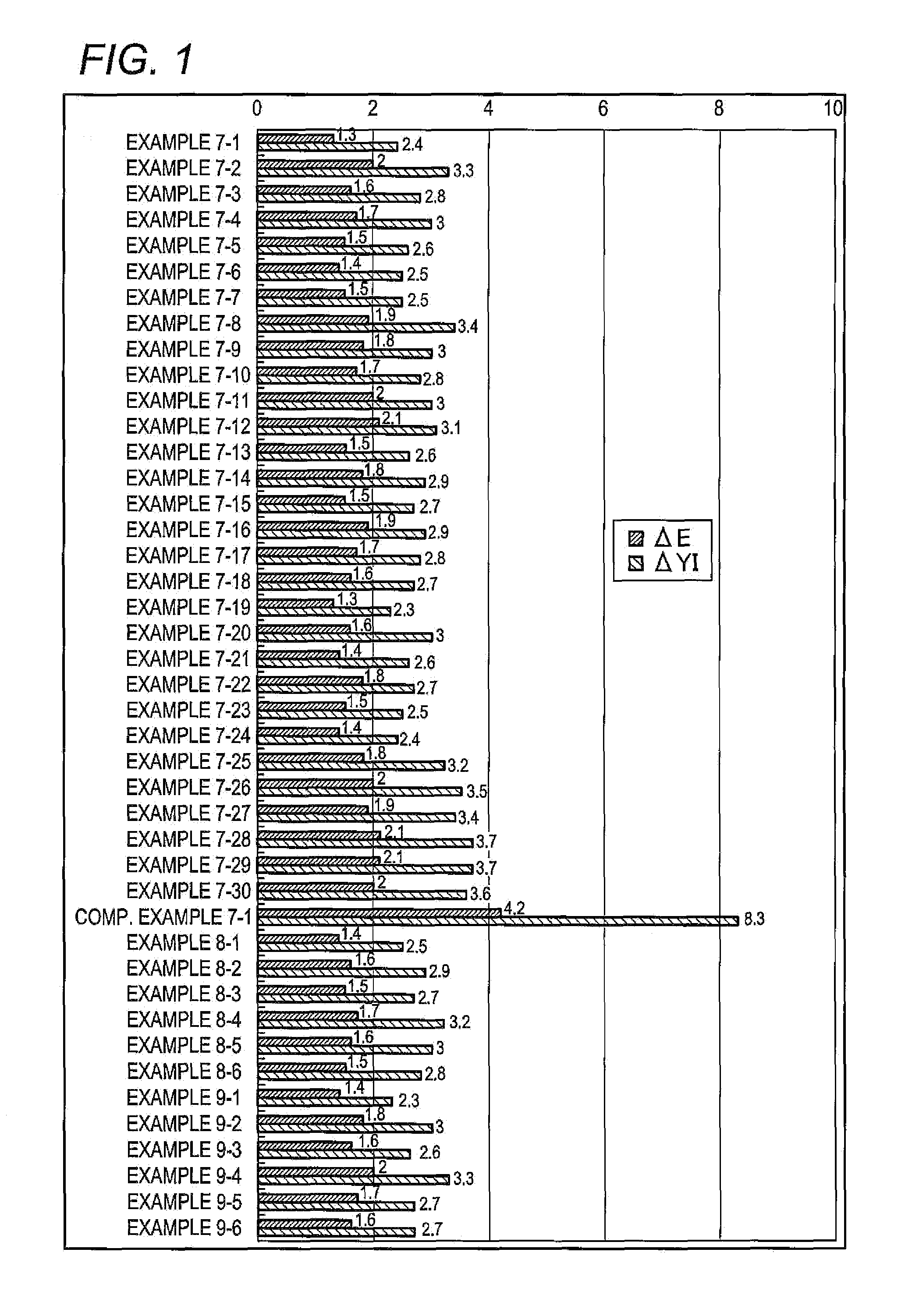 Ultraviolet absorbing composition