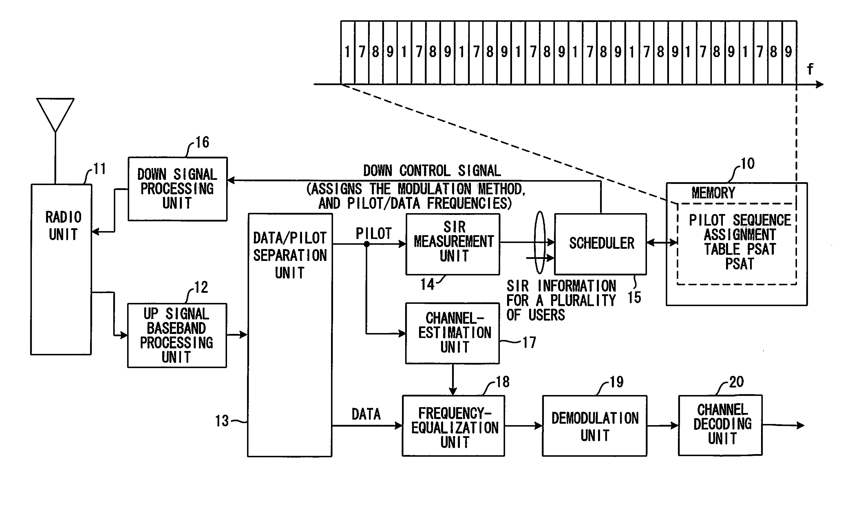 Base Station And Method Of Assigning Frequencies To Pilot Sequences