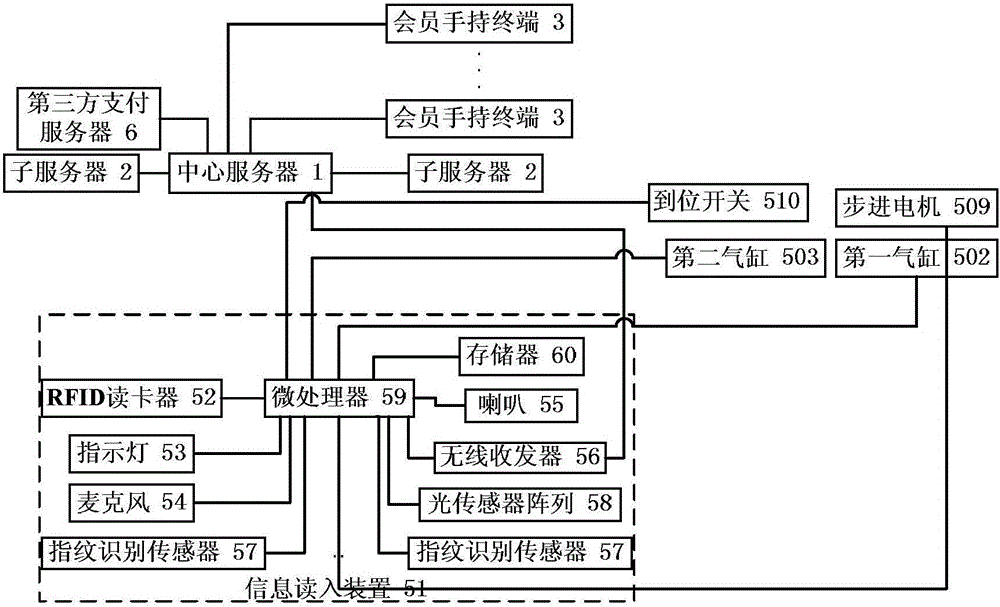 Car rental reserving method