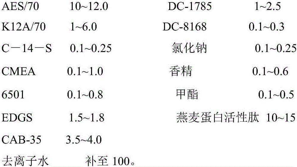 Cosmetic additive containing avenin active peptide