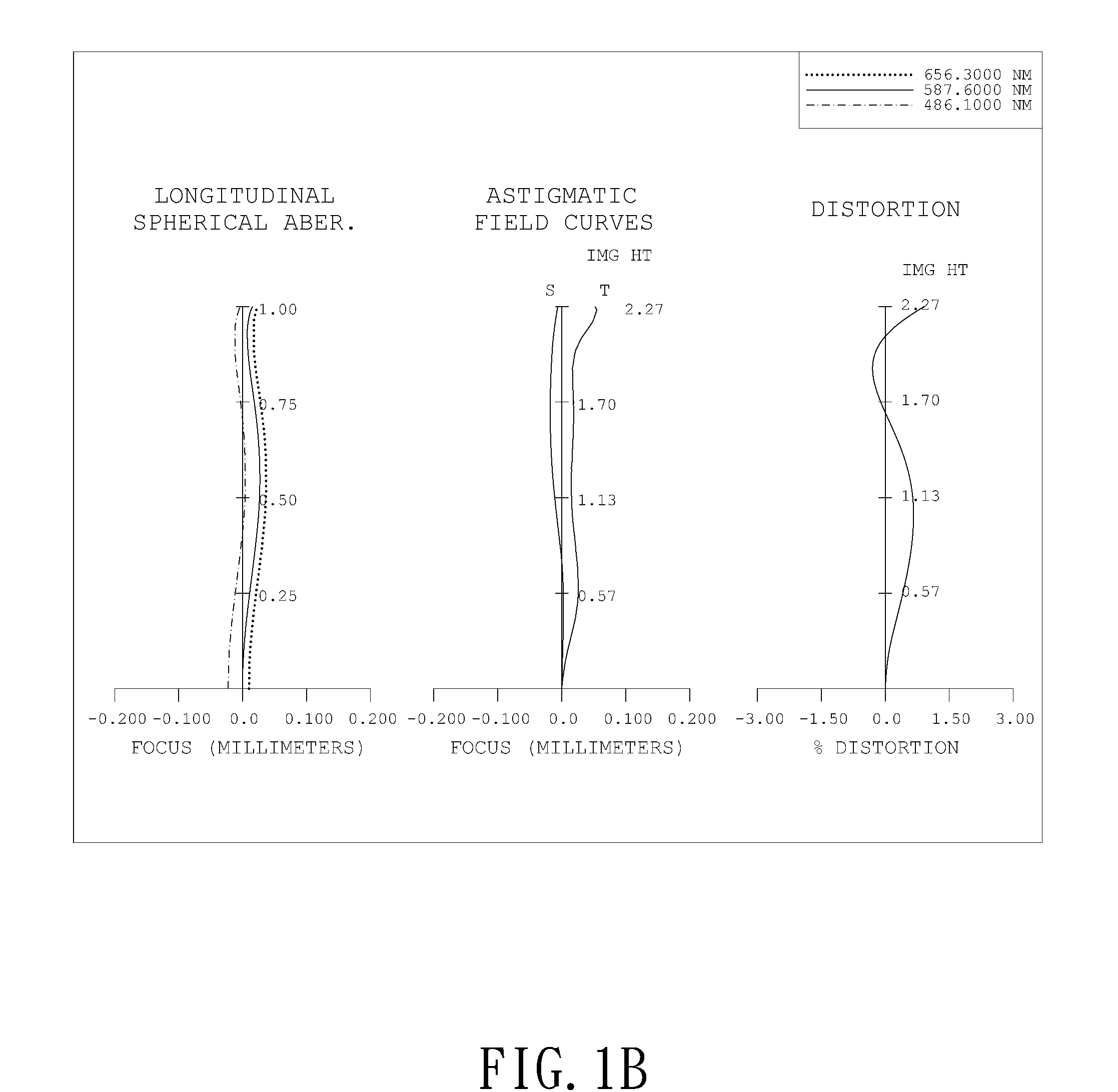 Optical Lens System for Taking Image