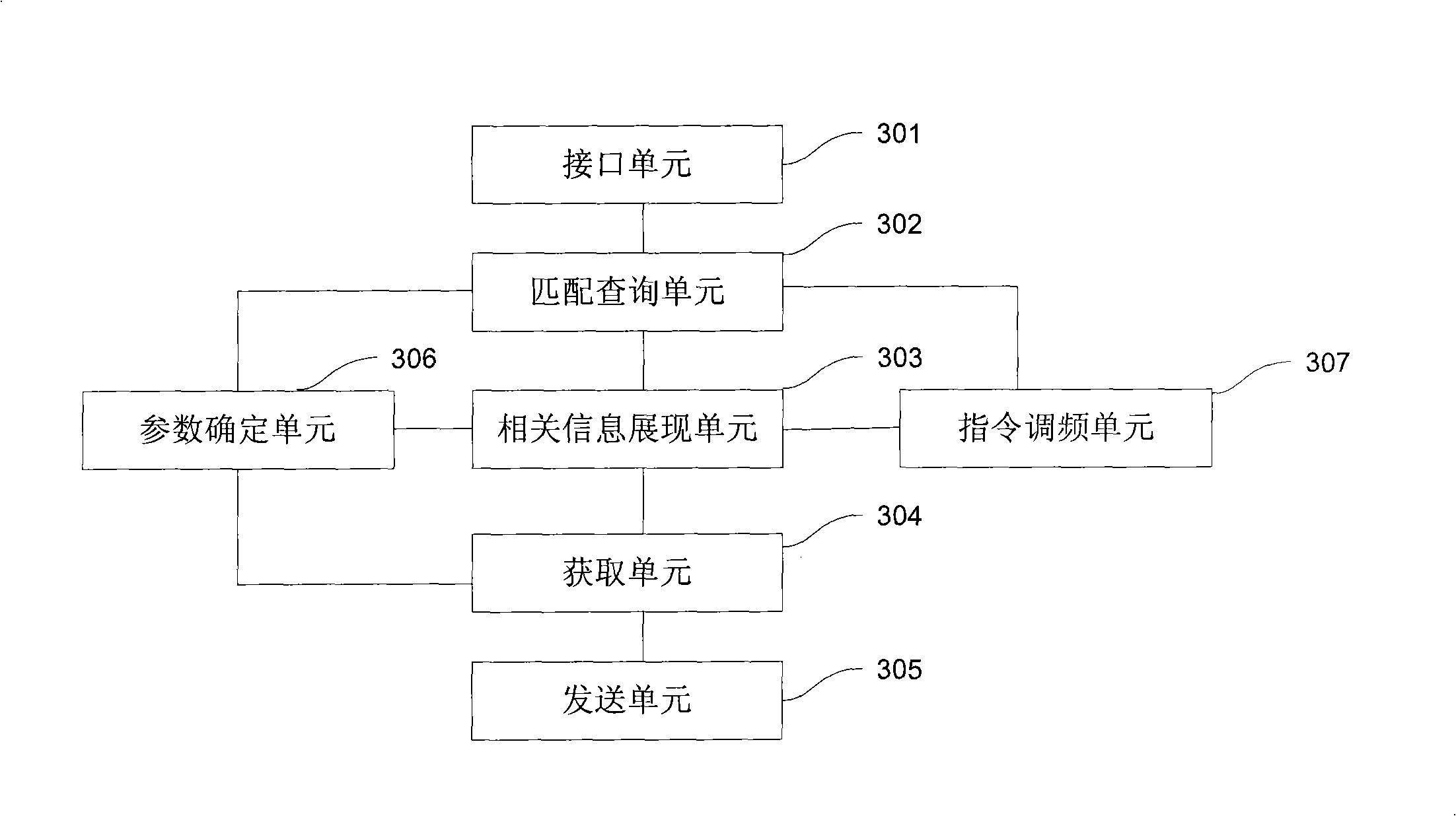 Method for quick calling program instruction, system and an input method system