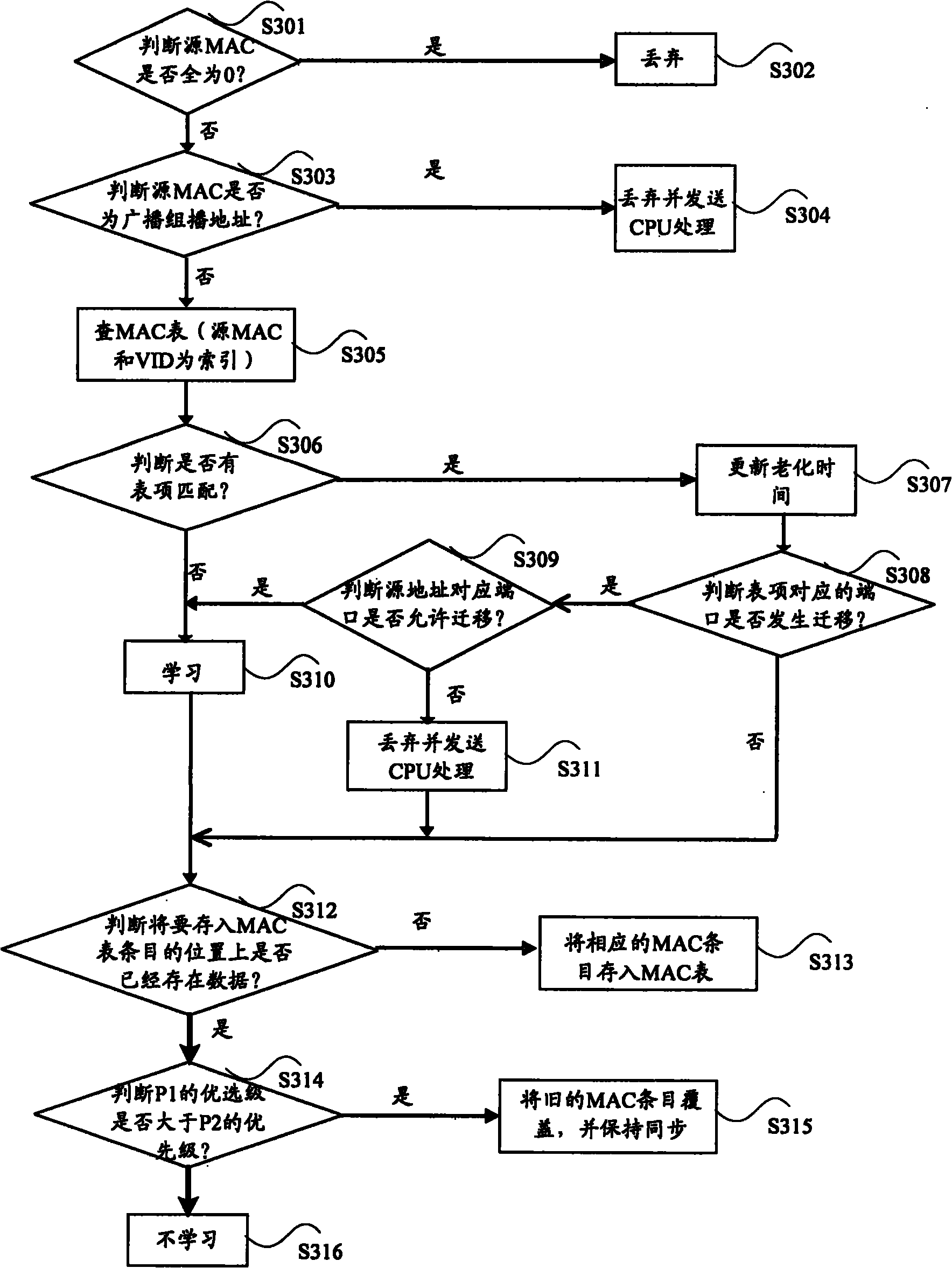 Processing method and apparatus for media access control clauses