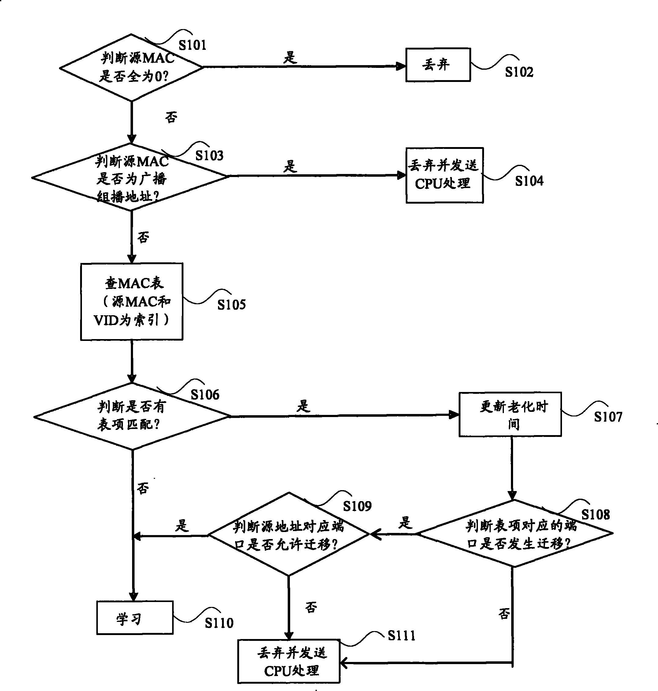 Processing method and apparatus for media access control clauses