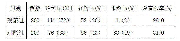 Traditional Chinese medicine composition for treating infantile cough and preparation method thereof