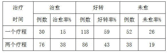 Traditional Chinese medicine composition for treating infantile cough and preparation method thereof