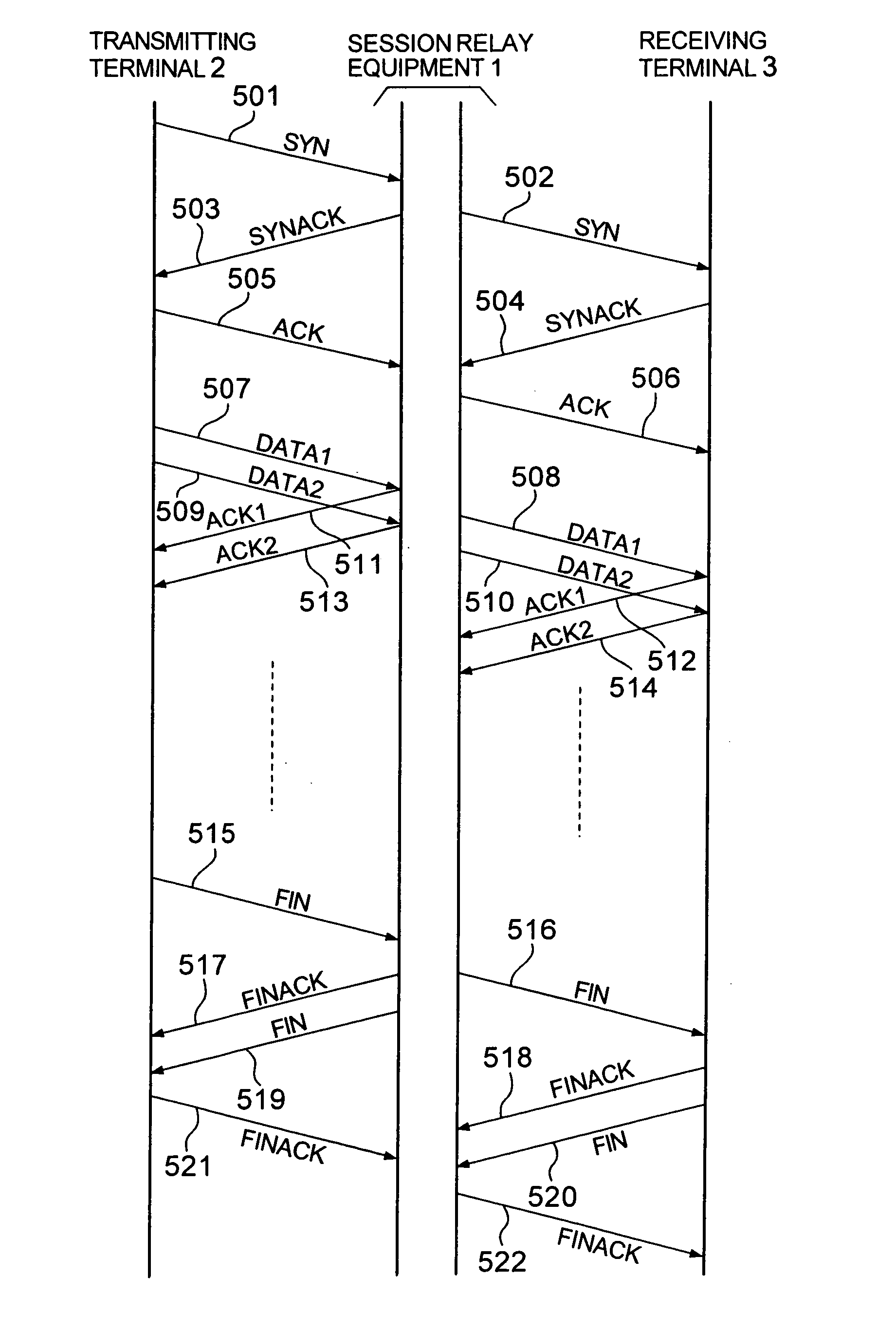 Session relay equipment and session relay method