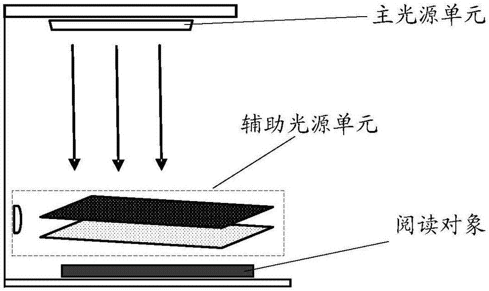 Light environment adjustment method and system for optimizing visual comfortableness during reading