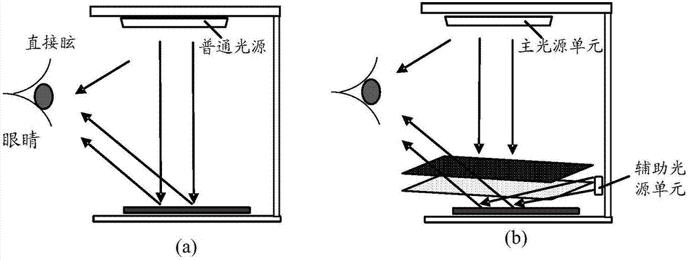 Light environment adjustment method and system for optimizing visual comfortableness during reading