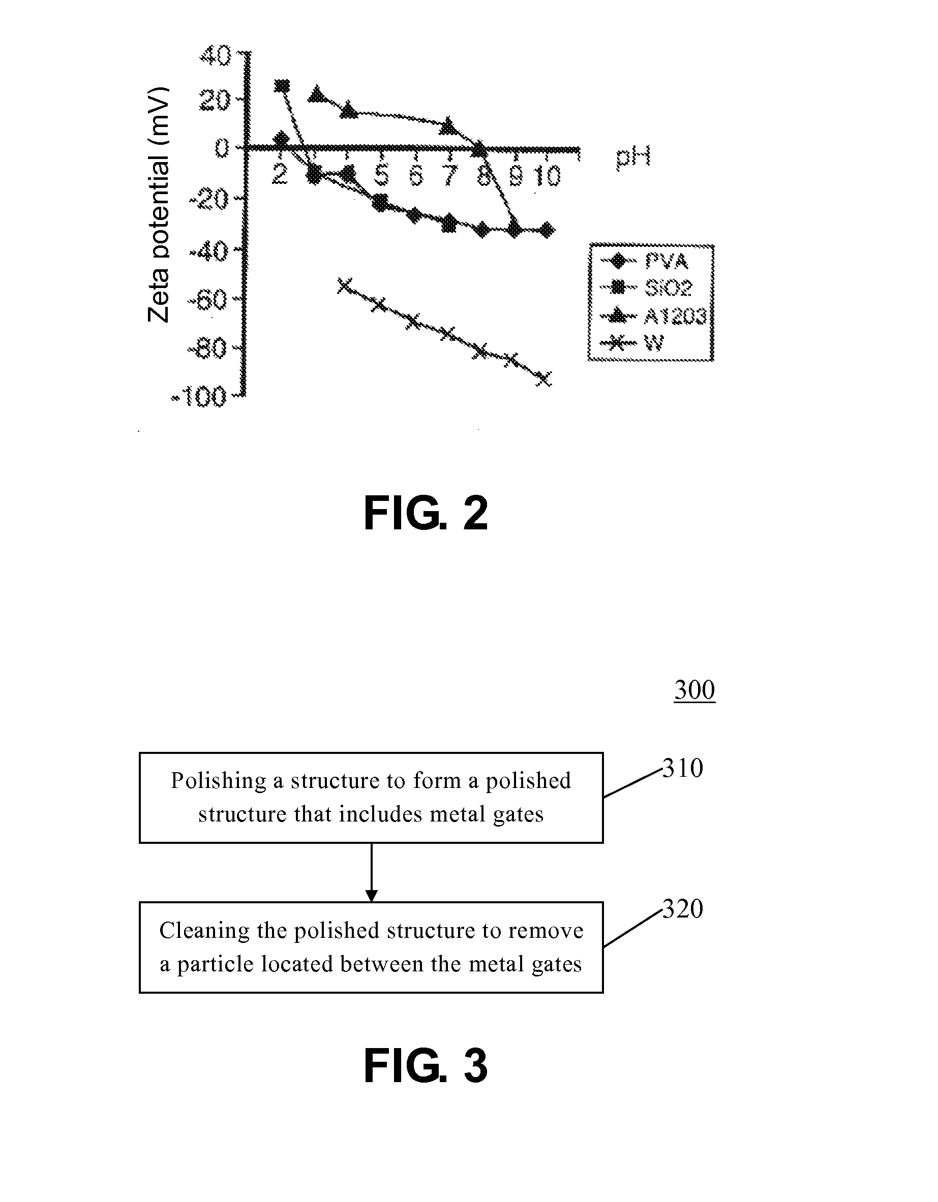 Method for processing structure in manufacturing semiconductor device