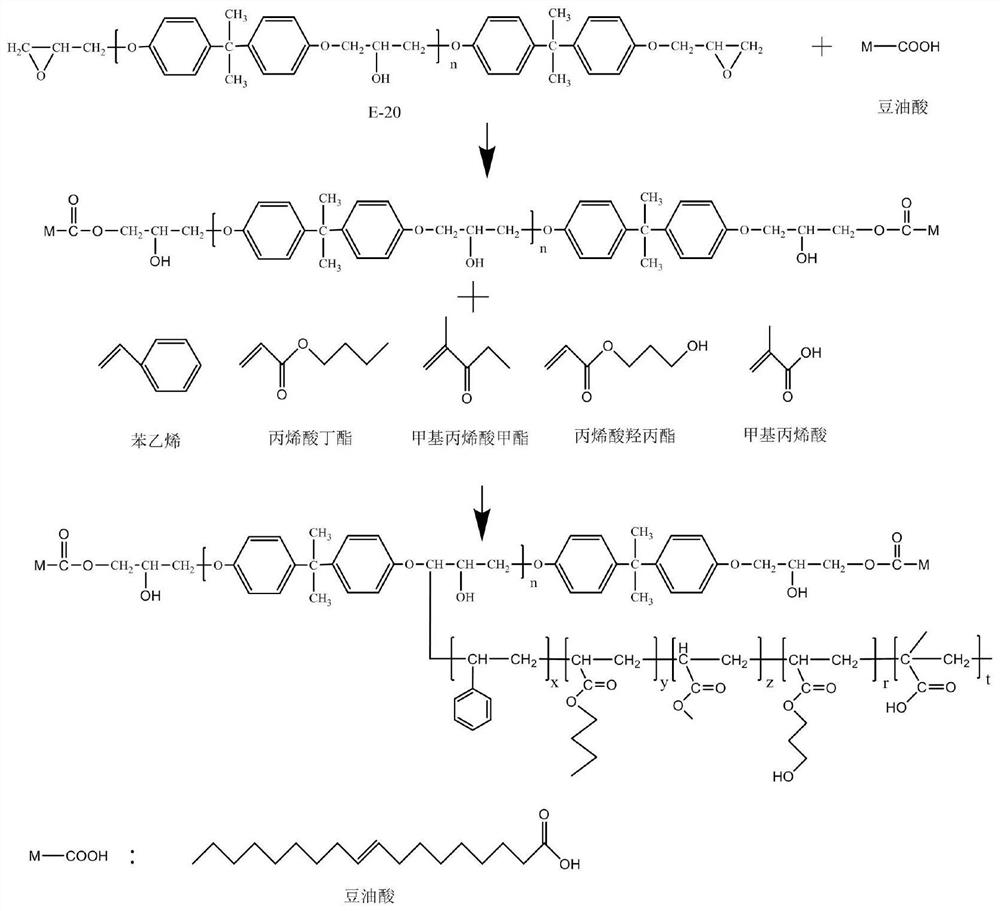 High-performance water-based acrylic polyurethane coating and preparation method thereof