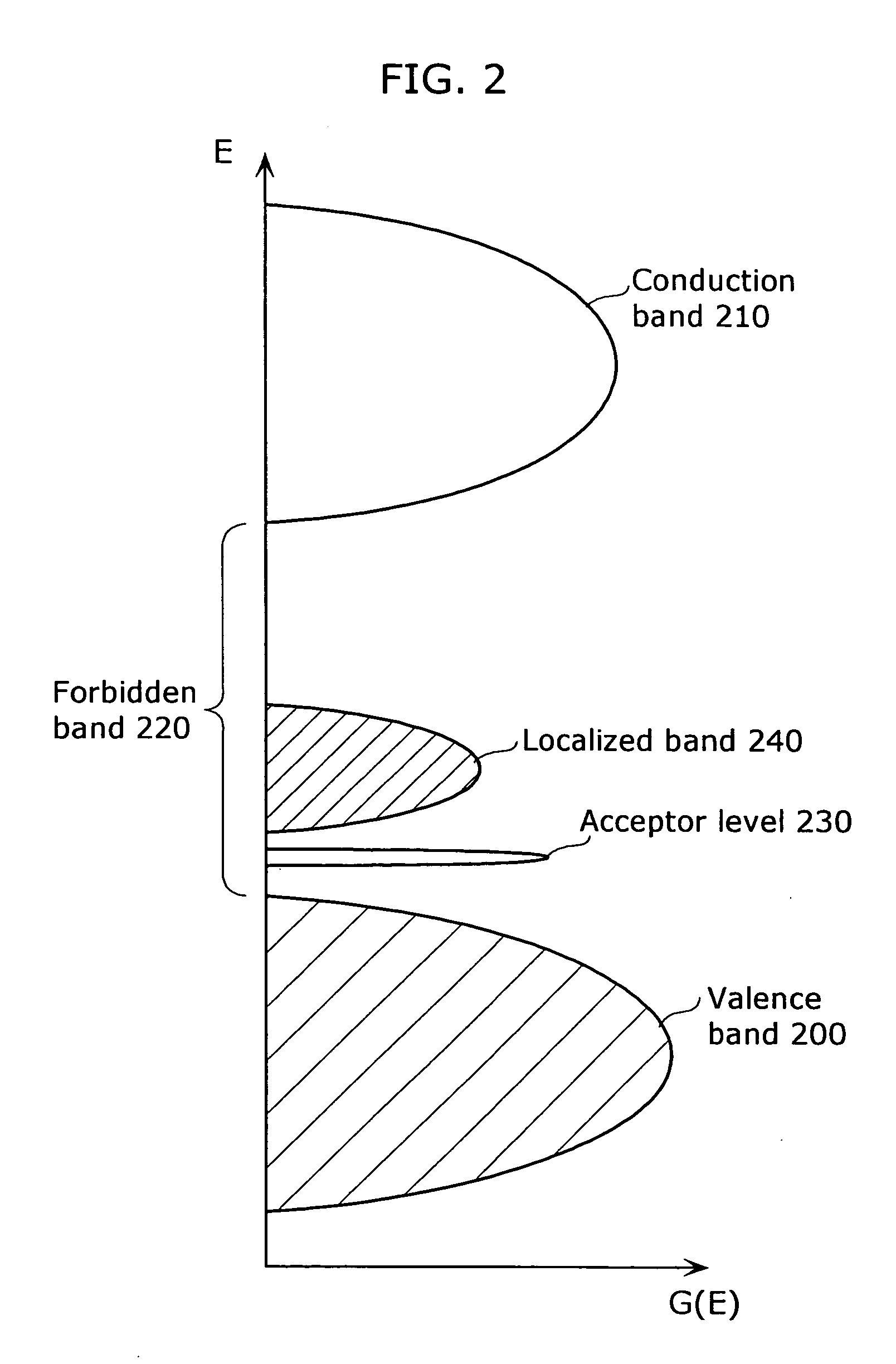 P-type semiconductor and semiconductor metero material and manufacturing methods thereof