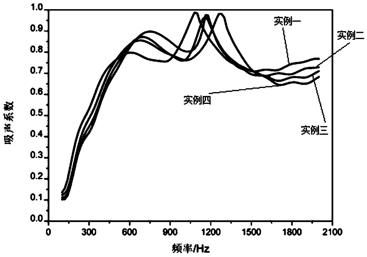 Wide low frequency acoustic absorber with folding space