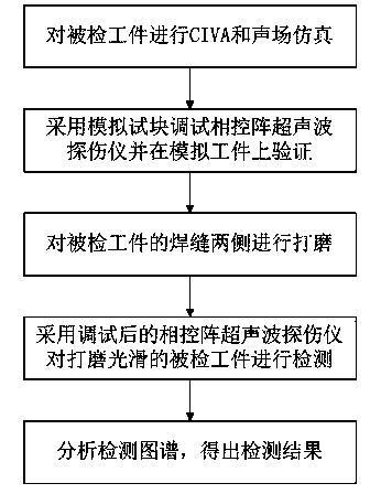 Small-diameter tube nondestructive testing method based on phased array ultrasonic flaw detector